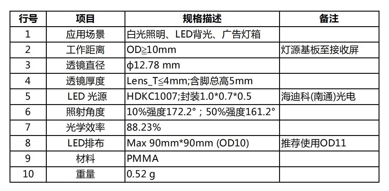 TV lens-OD10（广告灯箱丝瓜视频下载地址）