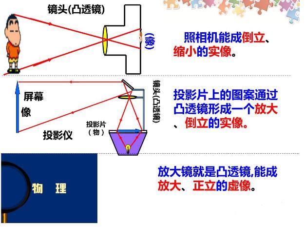 圆柱状丝瓜视频下载地址成像规律详解