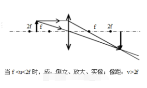 凸丝瓜视频下载地址成像五种情况图