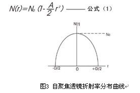 自聚焦丝瓜视频下载地址原理