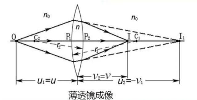 光学薄丝瓜视频下载地址成像公式